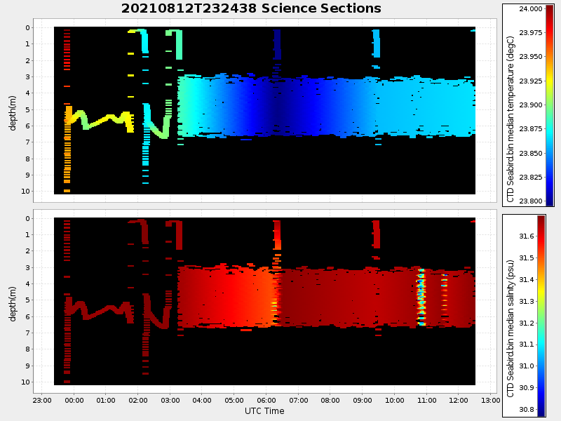 Plot of section.png