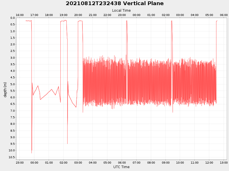 Plot of vplane.png