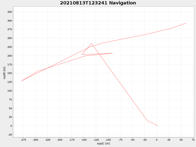 Plot of navplot.png