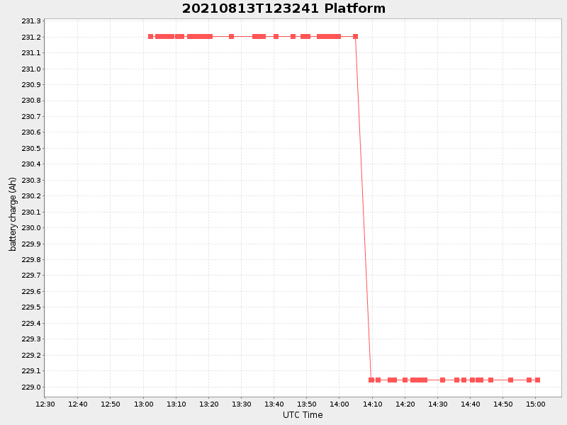 Plot of platform.png