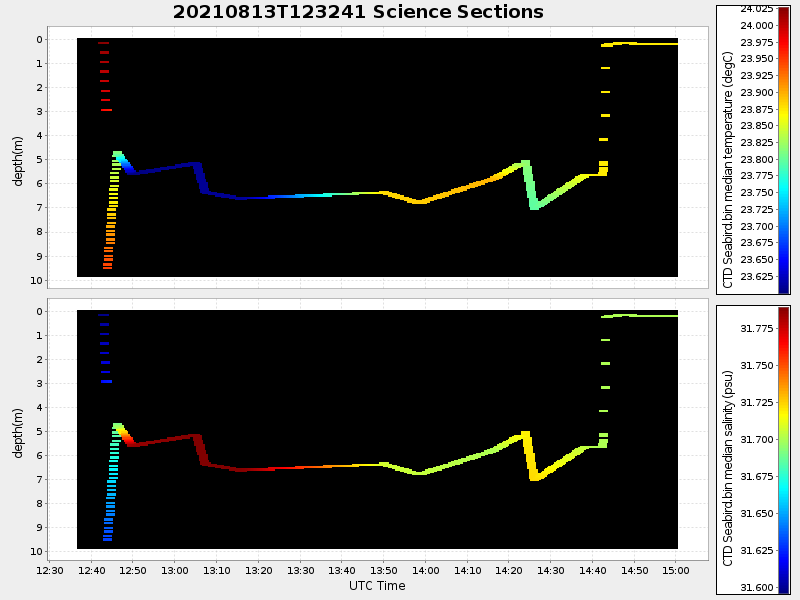 Plot of section.png