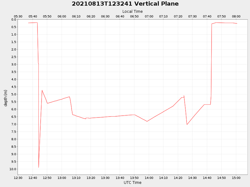 Plot of vplane.png