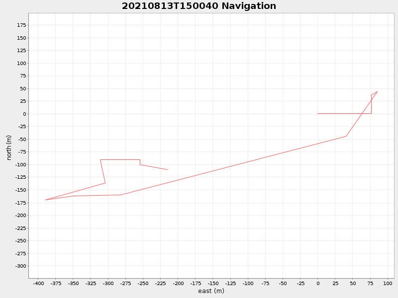 Plot of navplot.png