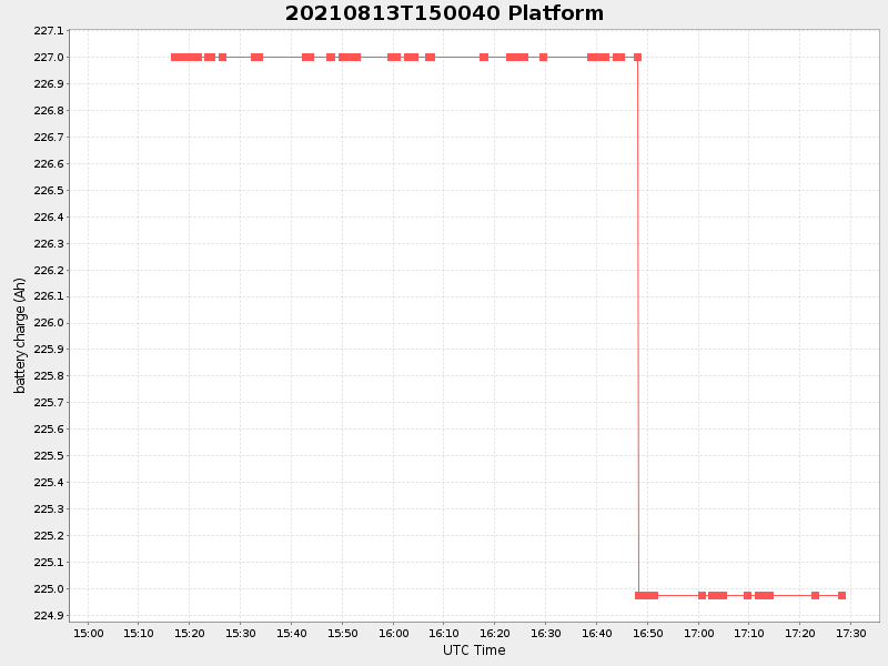 Plot of platform.png
