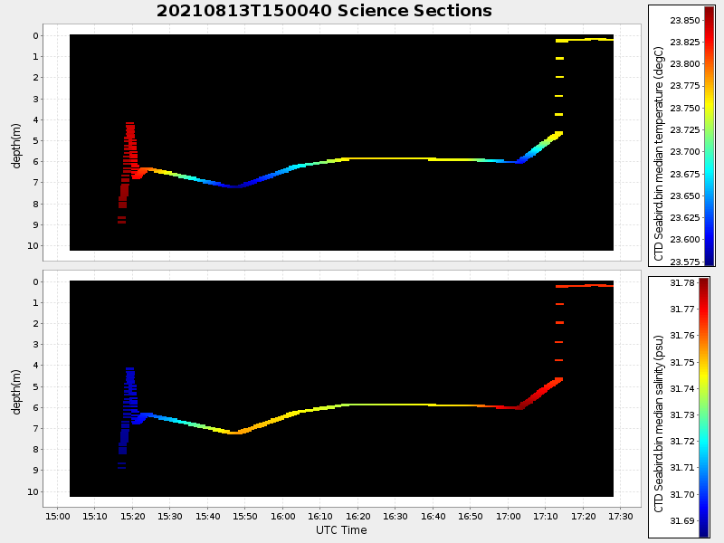 Plot of section.png