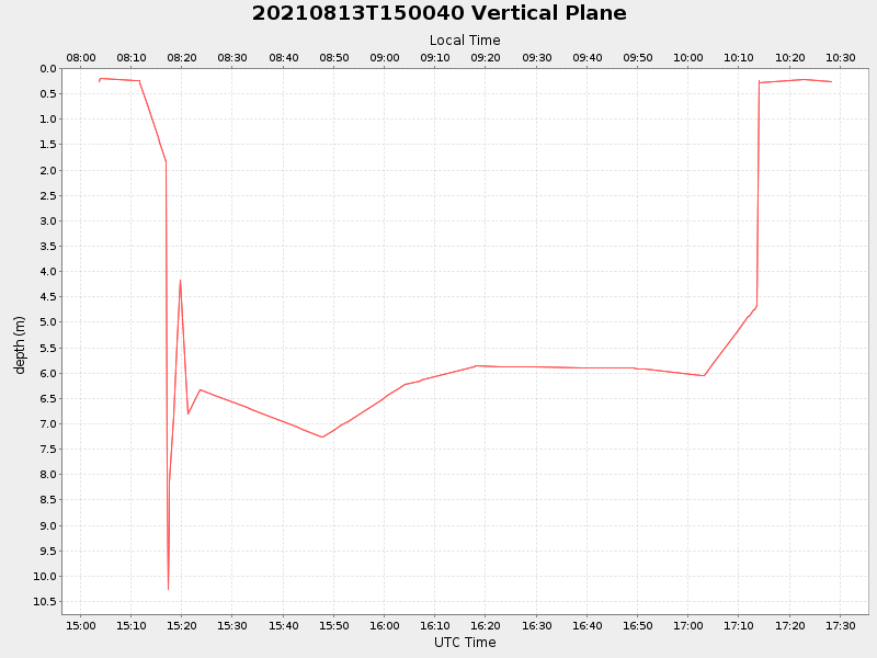 Plot of vplane.png