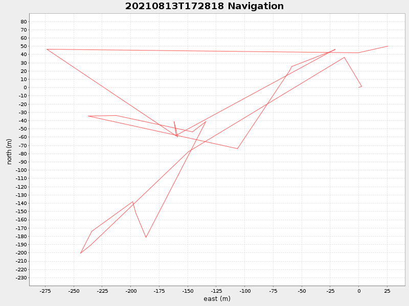 Plot of navplot.png