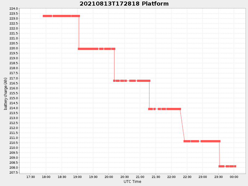 Plot of platform.png