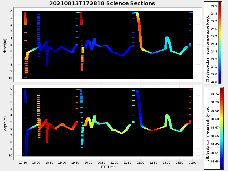 Plot of section.png