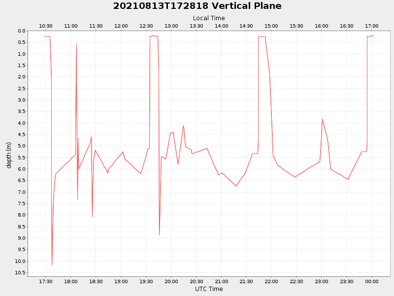 Plot of vplane.png