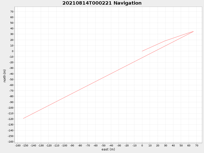 Plot of navplot.png