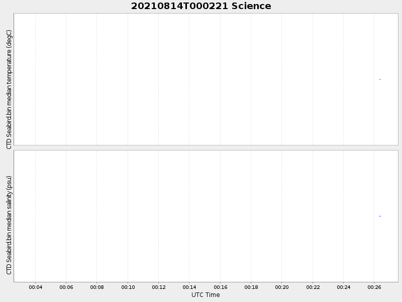 Plot of science.png