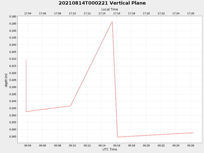 Plot of vplane.png