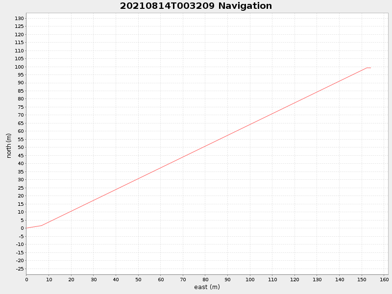 Plot of navplot.png