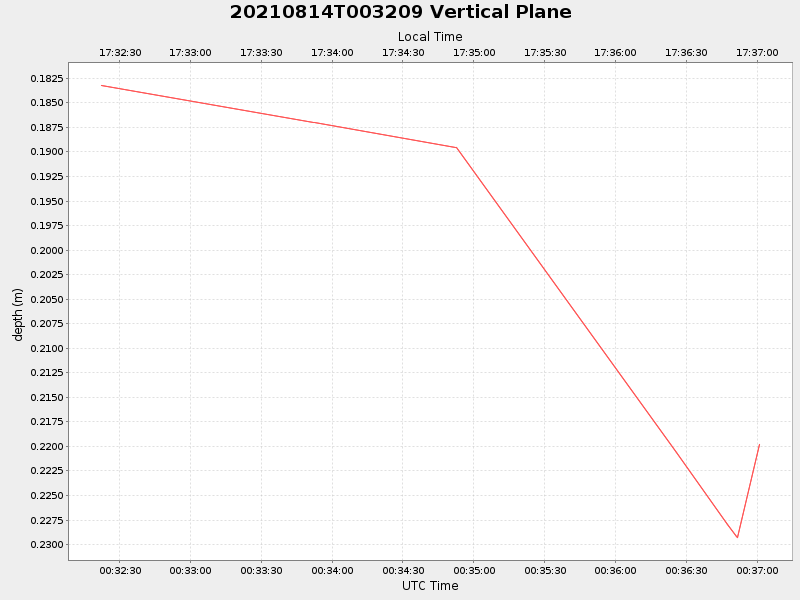 Plot of vplane.png