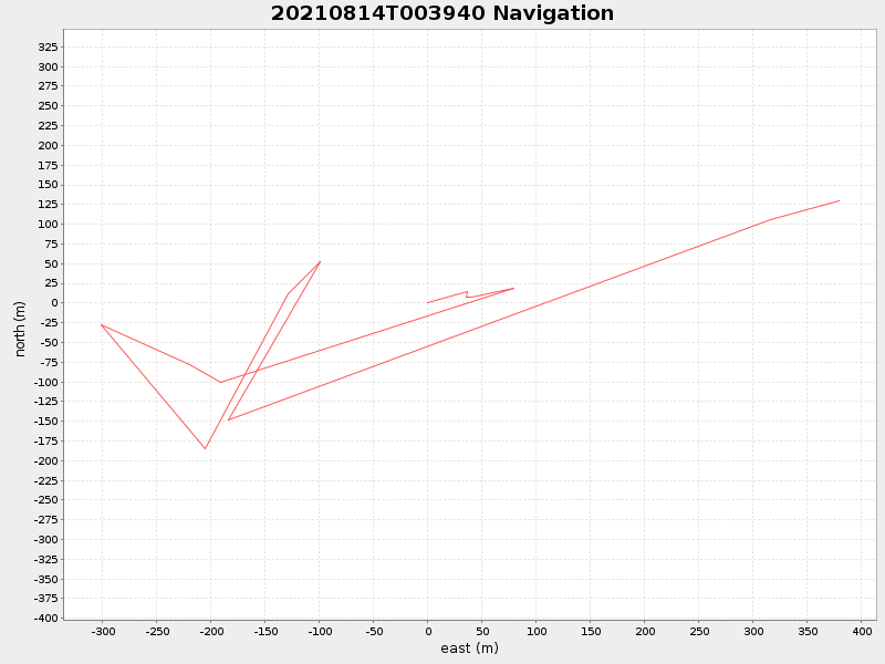 Plot of navplot.png