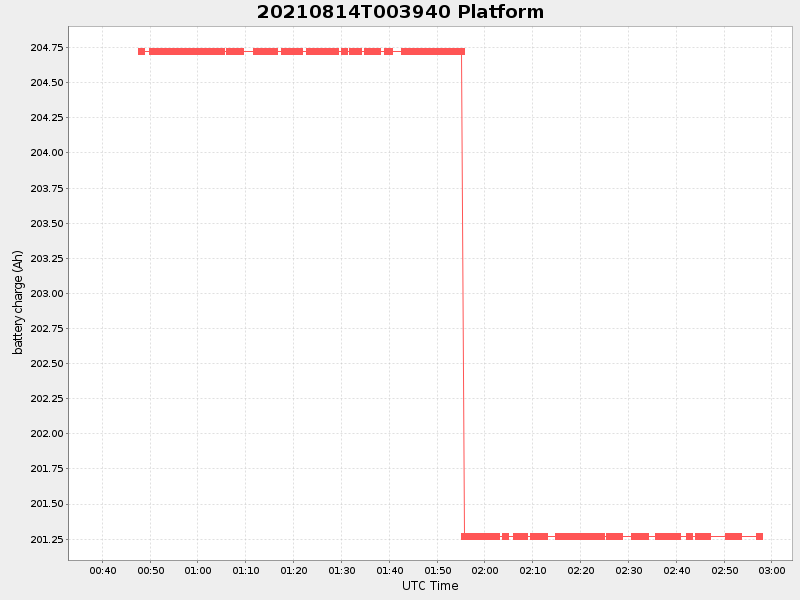 Plot of platform.png