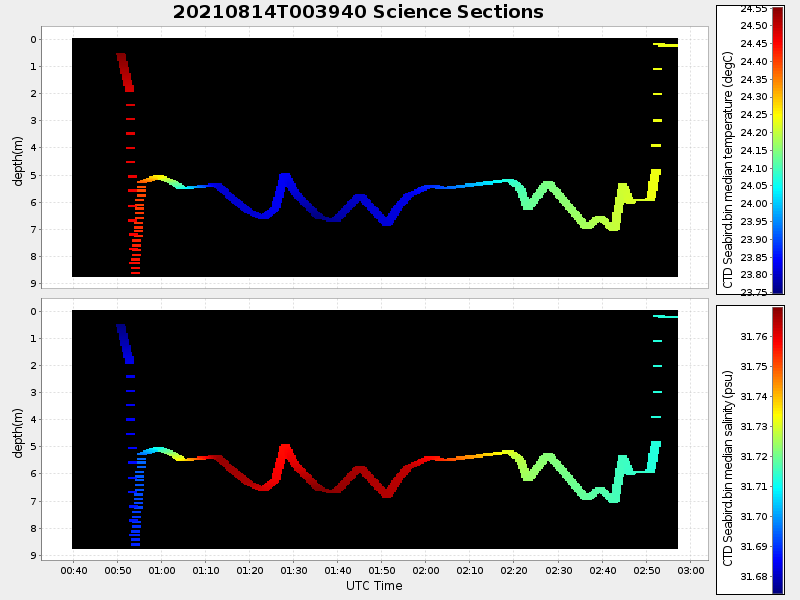 Plot of section.png