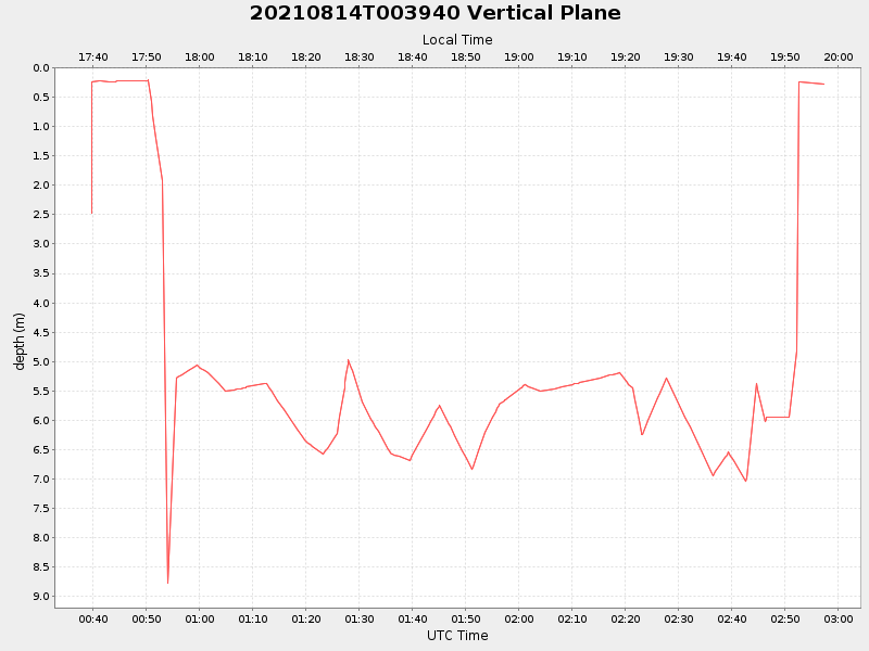 Plot of vplane.png