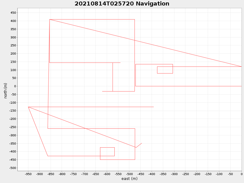Plot of navplot.png