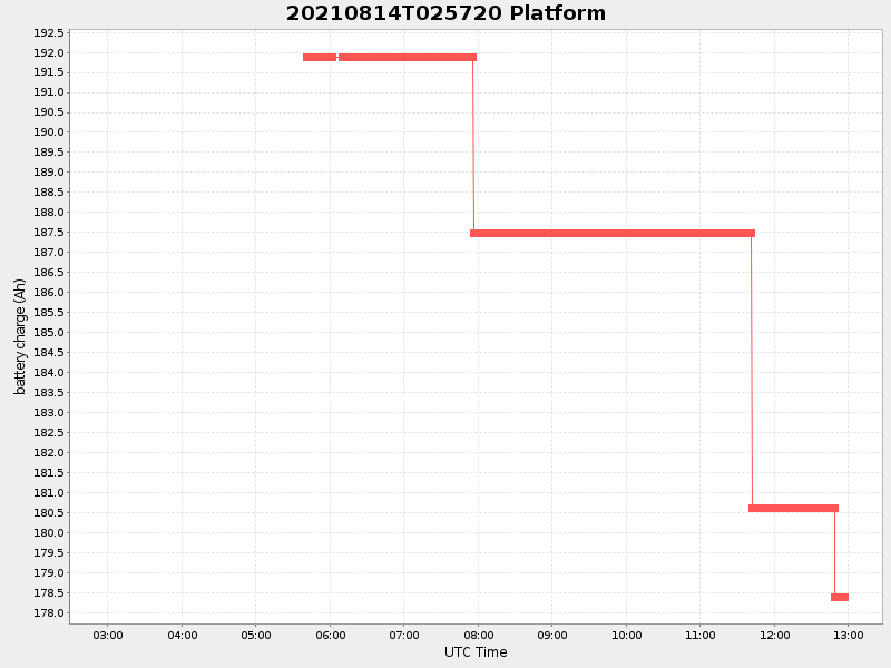 Plot of platform.png