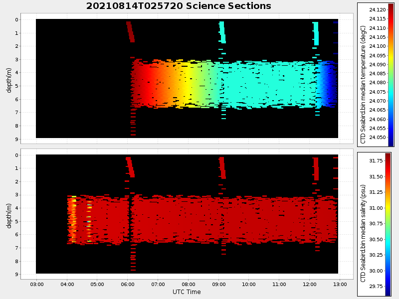 Plot of section.png