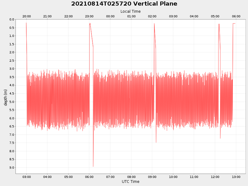 Plot of vplane.png