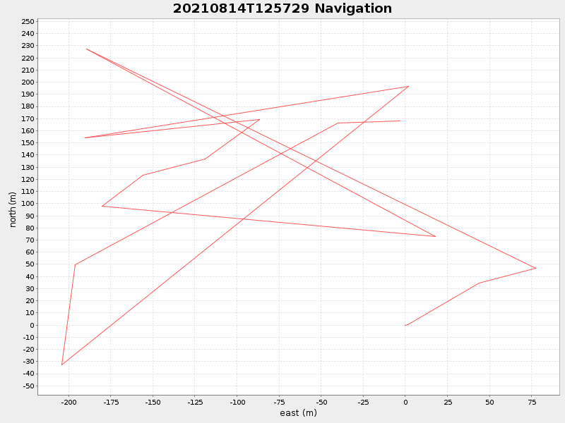 Plot of navplot.png