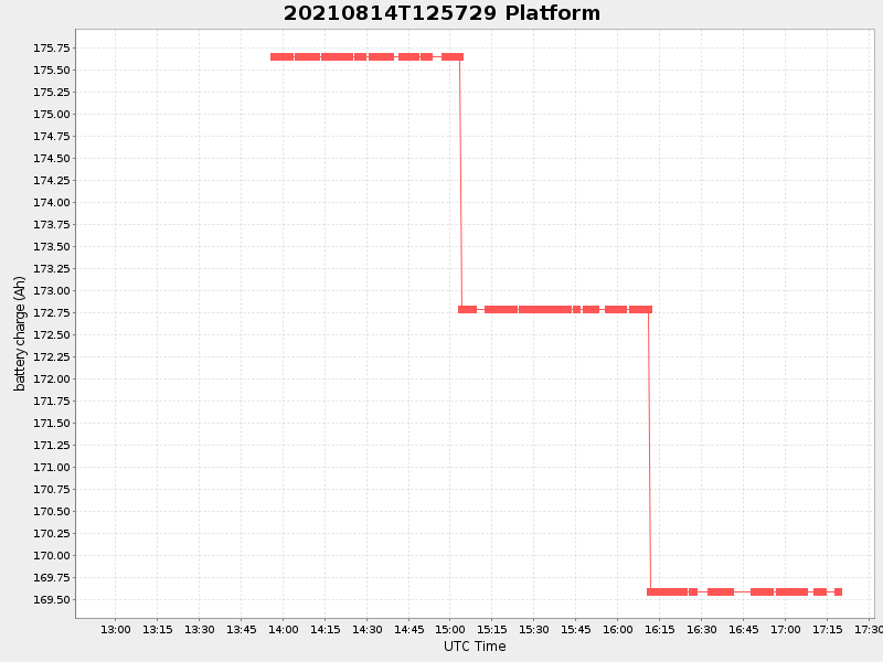Plot of platform.png
