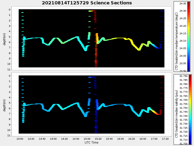 Plot of section.png