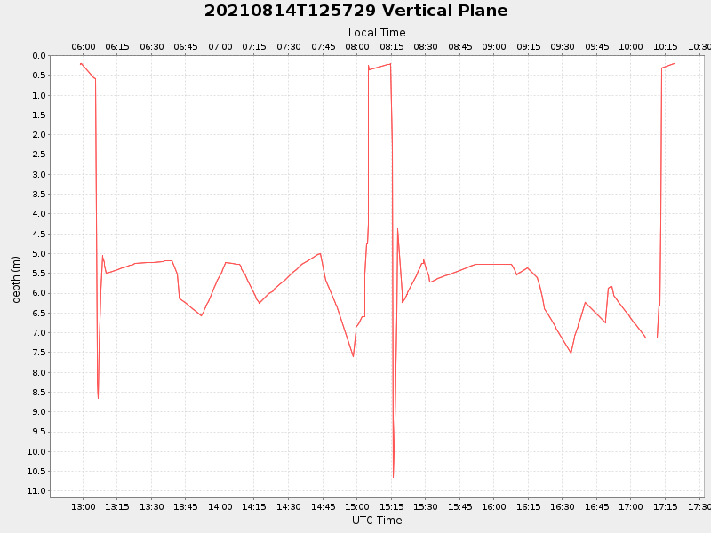 Plot of vplane.png