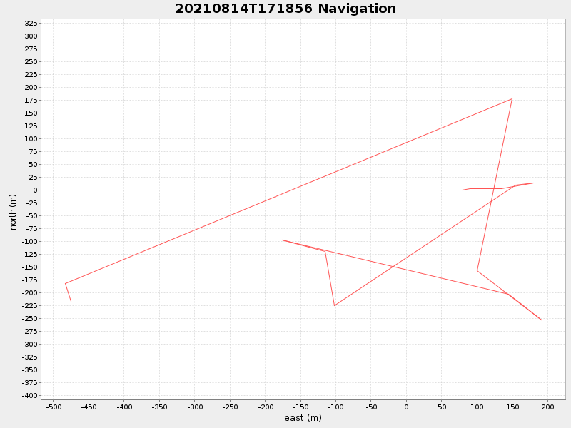 Plot of navplot.png