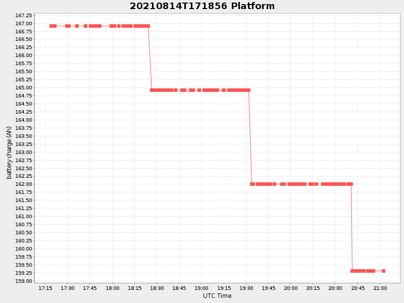 Plot of platform.png