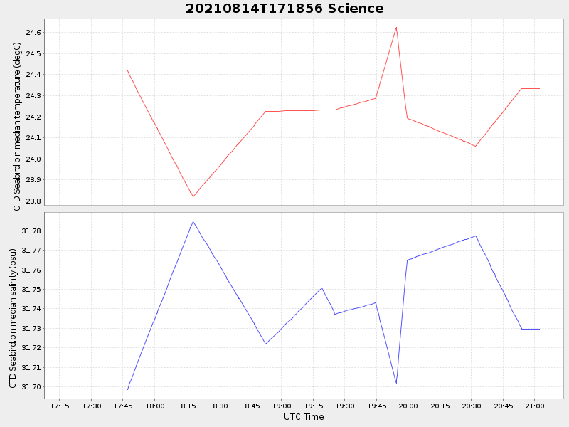 Plot of science.png