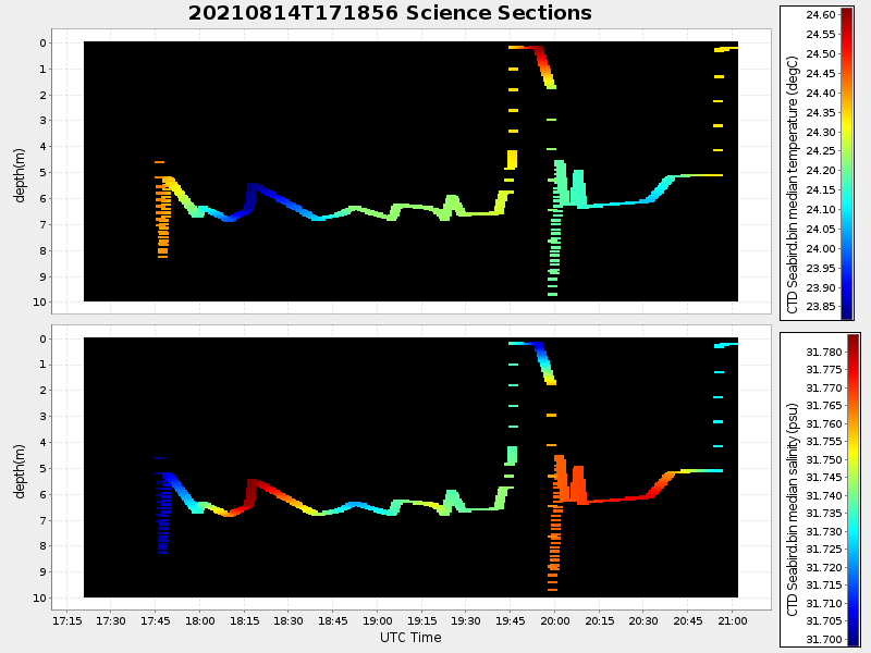 Plot of section.png