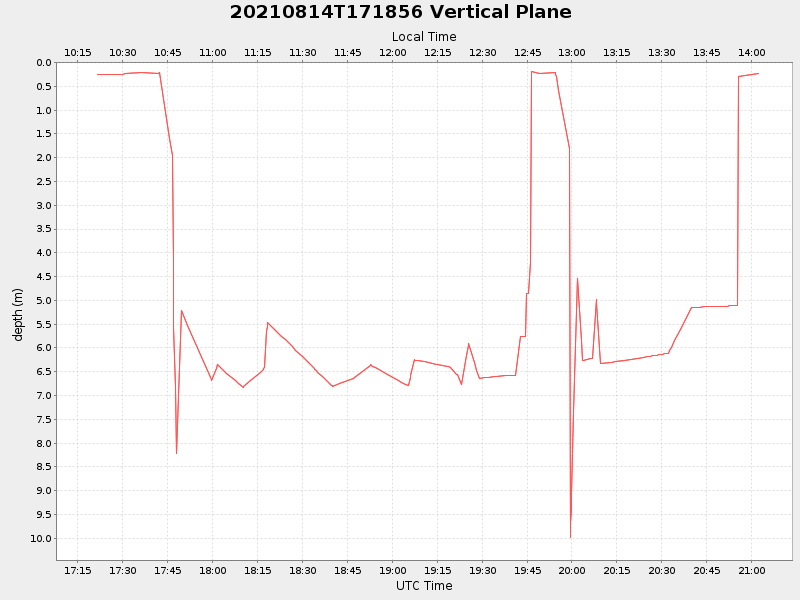 Plot of vplane.png