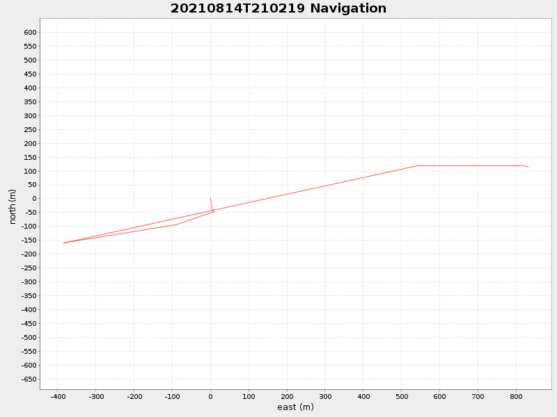 Plot of navplot.png