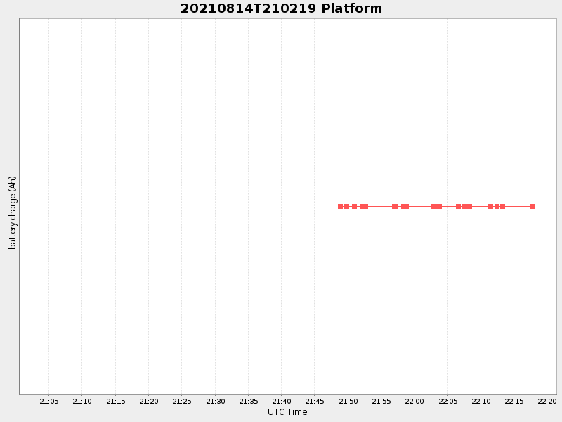 Plot of platform.png