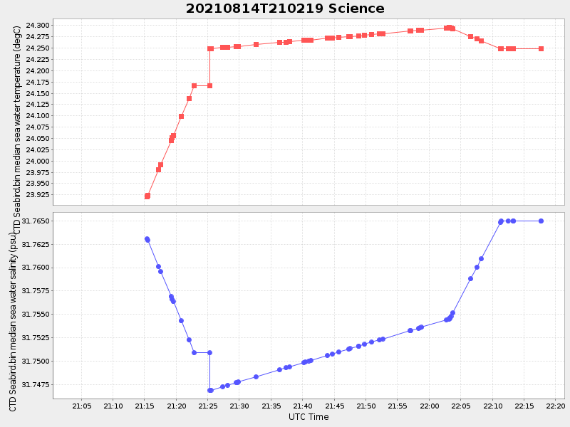 Plot of science.png