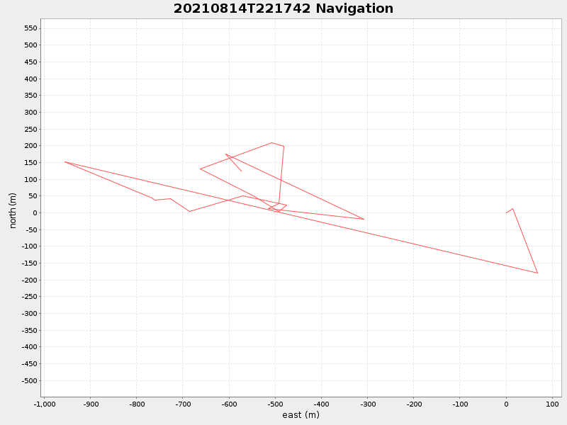 Plot of navplot.png