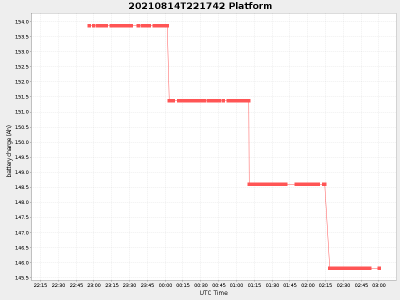 Plot of platform.png