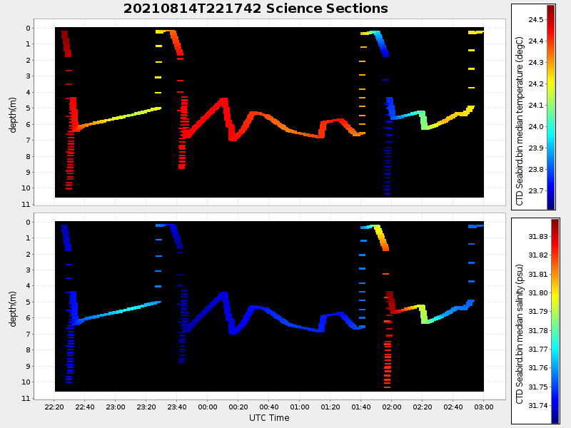 Plot of section.png