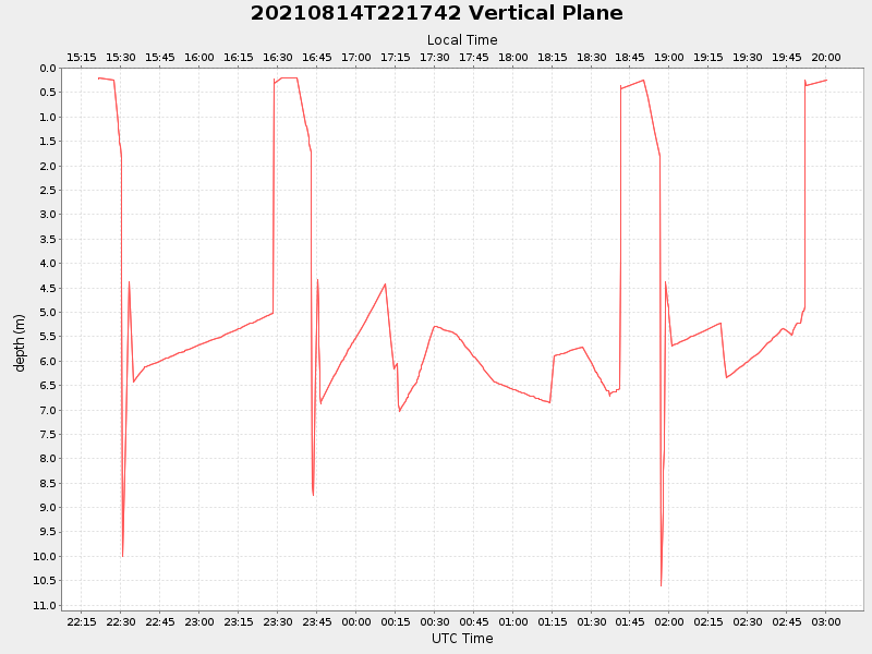 Plot of vplane.png