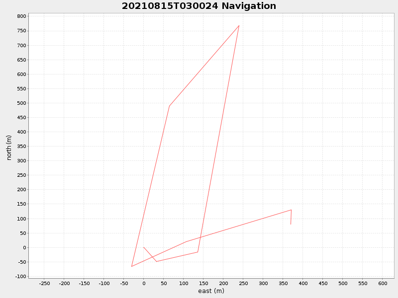 Plot of navplot.png
