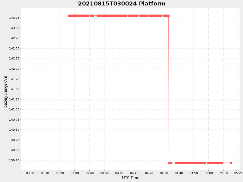 Plot of platform.png