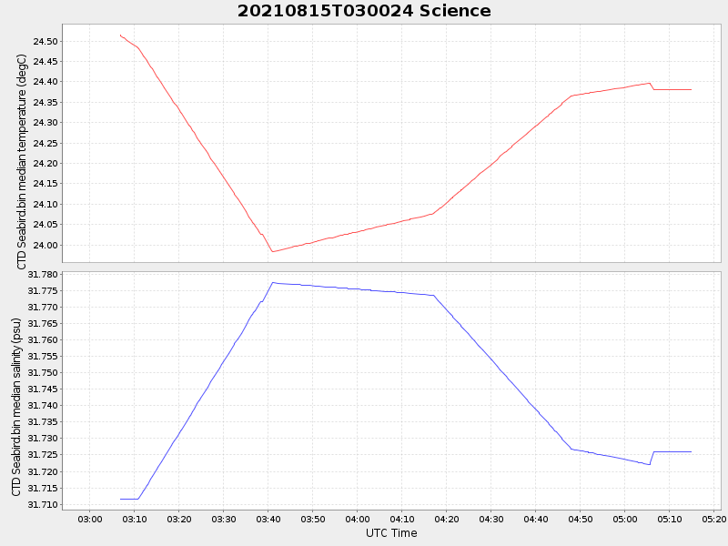 Plot of science.png