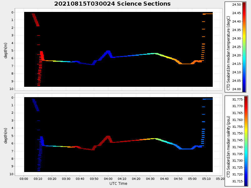Plot of section.png