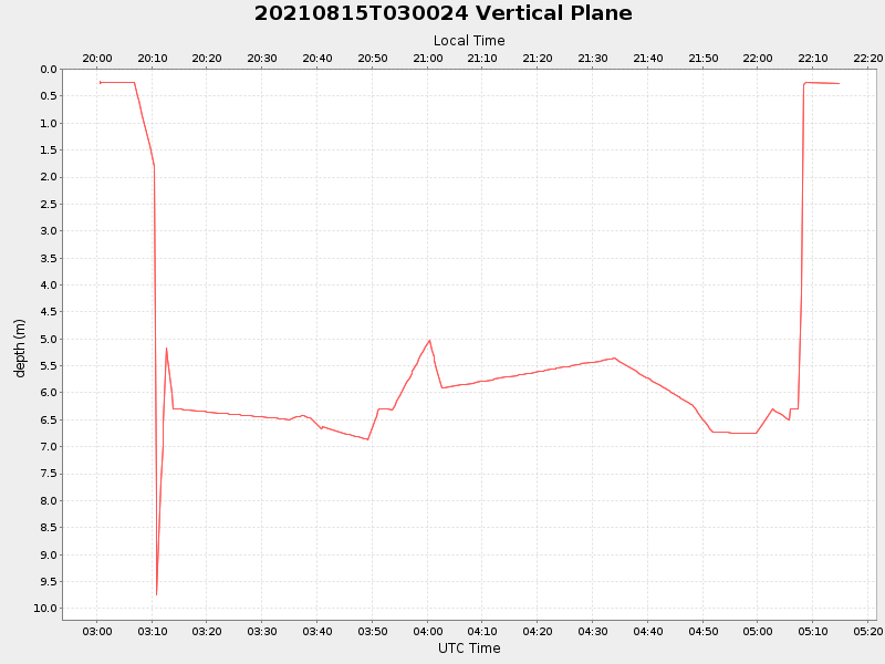 Plot of vplane.png