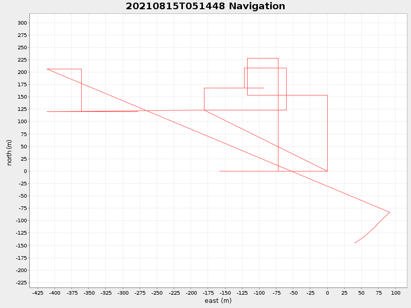Plot of navplot.png