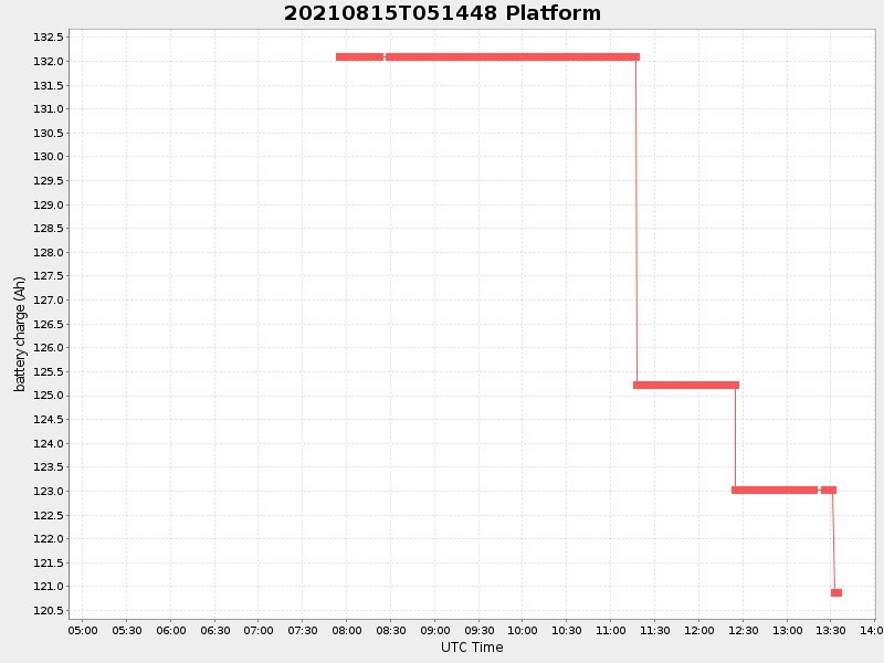 Plot of platform.png